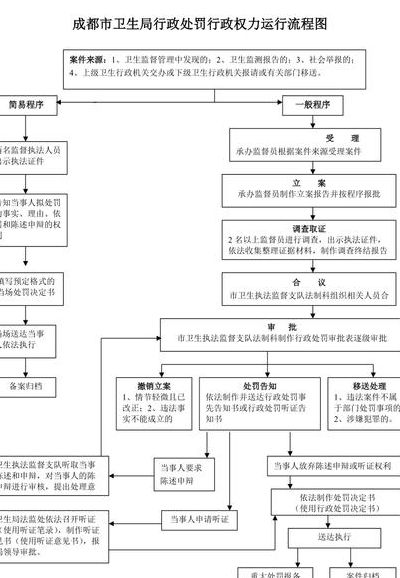 卫生局是干什么的（卫生局是干什么的有什么权力）