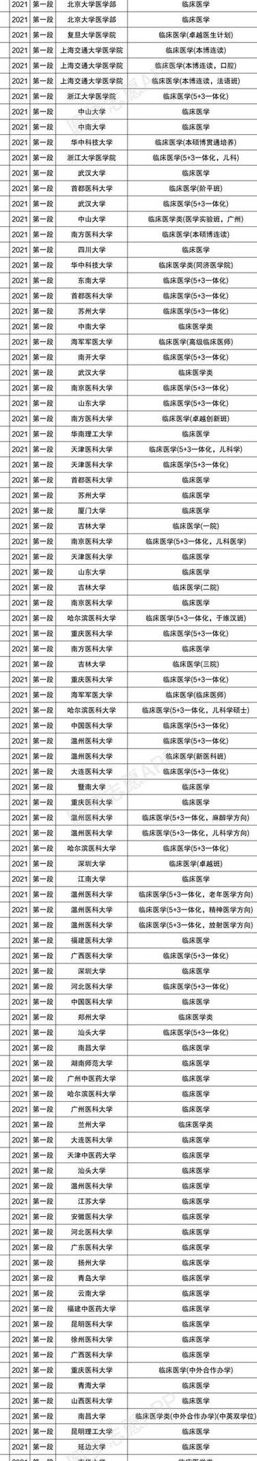 医学美容专业（医学美容专业学校排名榜）