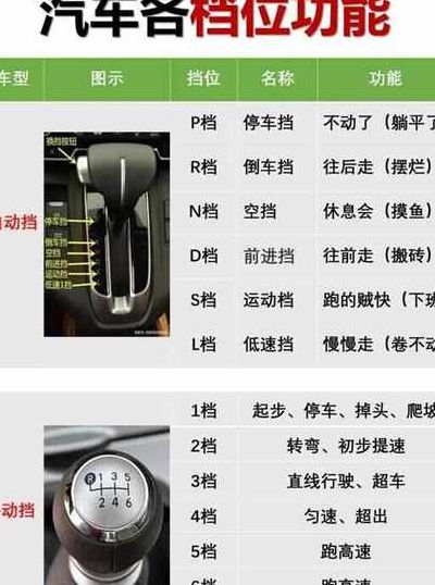 16档货车档位示意图（16档货车档位示意图大全）