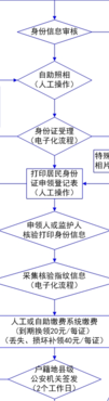 身份证掉了怎么挂失我在异地（身份证丢失怎么挂失,在外地没办法办理）