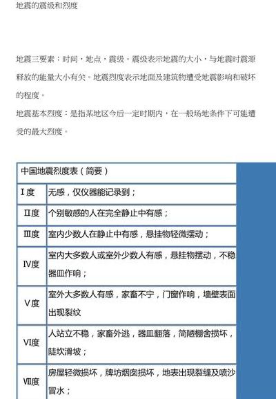 抗震烈度6是几级抗震（抗震设防烈度6度是什么类别）