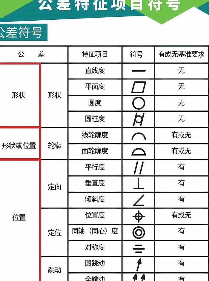 形位公差符号（形位公差符号大全M的含义）