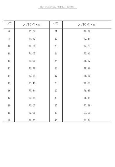 表面张力系数（表面张力系数与温度的关系是）