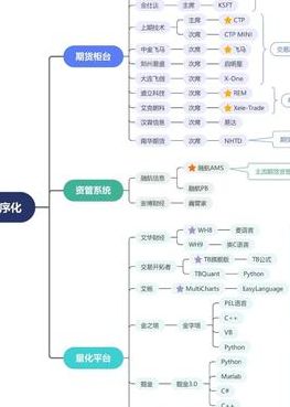 期货交易系统（ai期货交易系统）