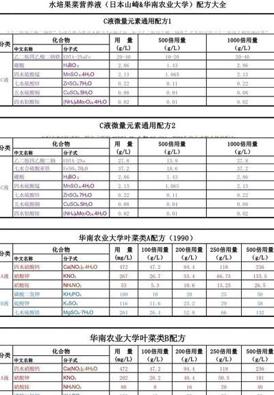 水培营养液（水培营养液加多了会怎么样）