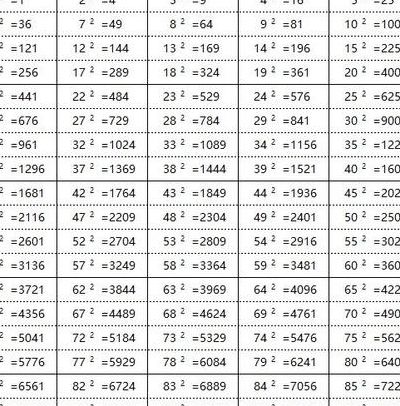 1到20的平方（1到20的平方根公式表）