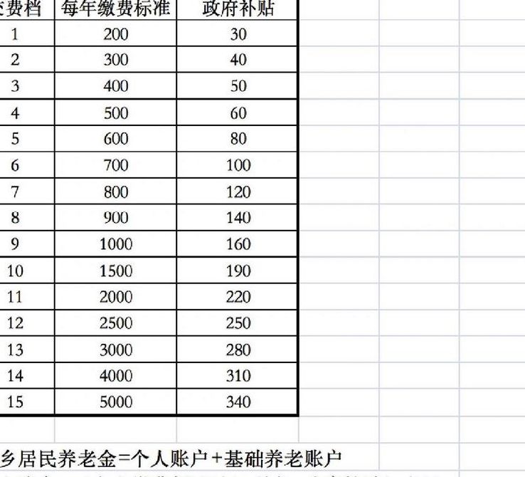 基础养老金标准（河南省城乡居民基础养老金标准）