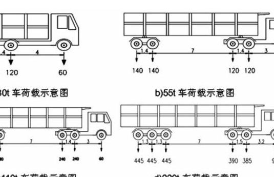 荷载是什么意思（水平荷载是什么意思）