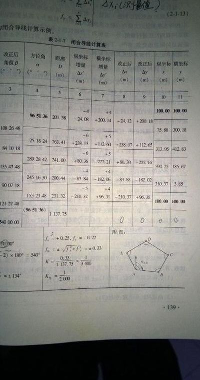 高差改正数（高差改正数是正的还是负的）