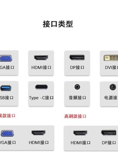 显示器接口类型（显示器接口类型有哪些）