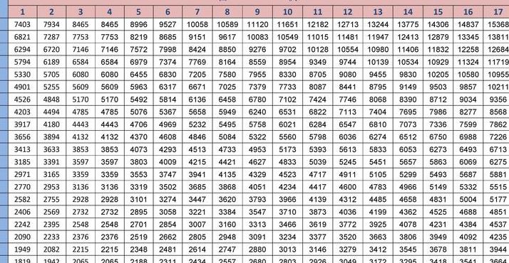 规范公务员津贴补贴（规范公务员津贴补贴2021）