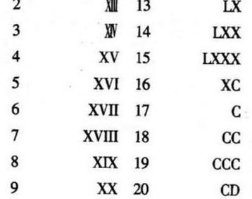 古罗马数字1到10（古罗马数字1到10怎么写）