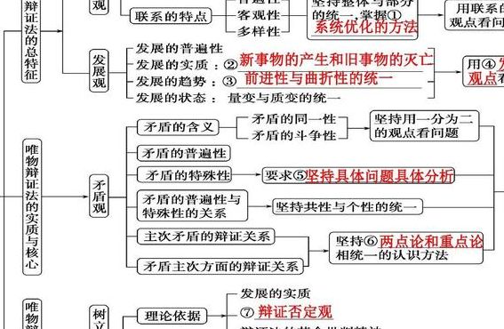 辩证法包括哪些内容（辩证法包括哪些内容框架）