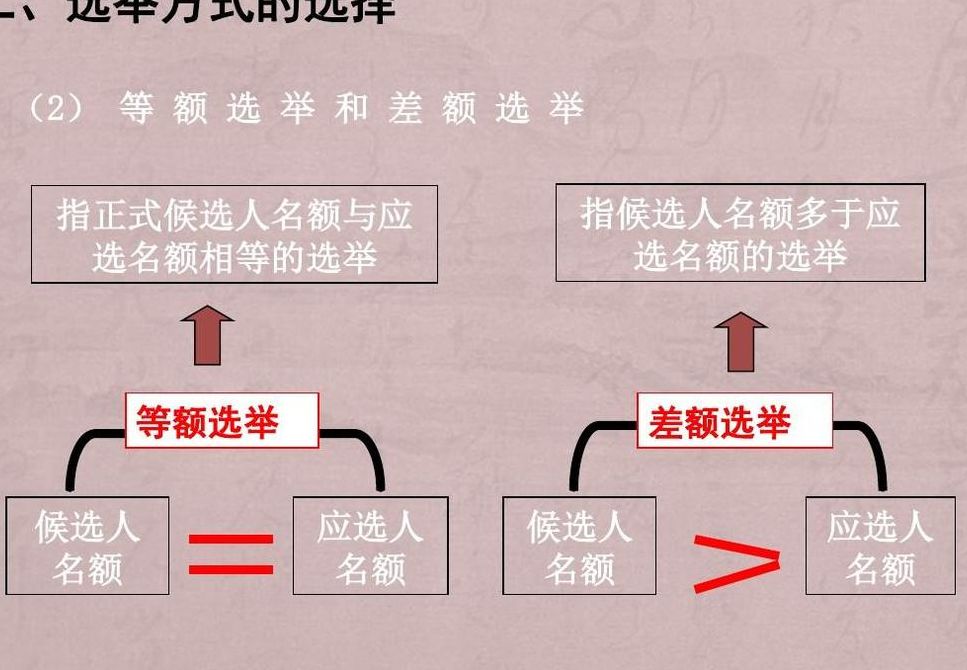 差额选举什么意思（差额选举什么意思例子）