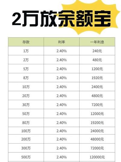 余额宝利息多少（20万一年放余额宝利息多少）