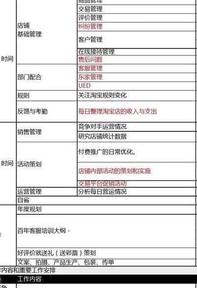 商务运营主要做什么（商务运营是什么工作）