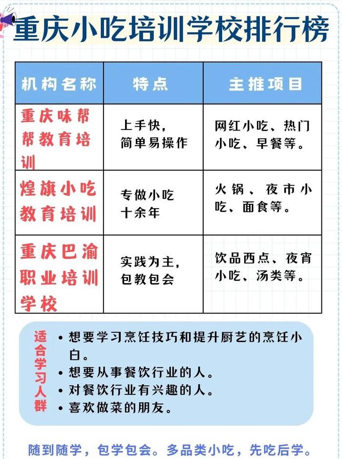 正宗小吃培训学校（小吃培训学校排行）