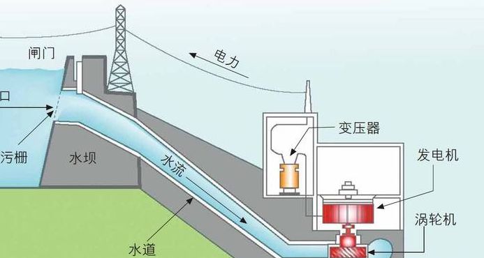 抽水机原理（抽水机原理图解）