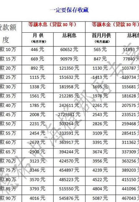 拍拍贷10000利息怎么算（拍拍贷10000一个月利息多少?）