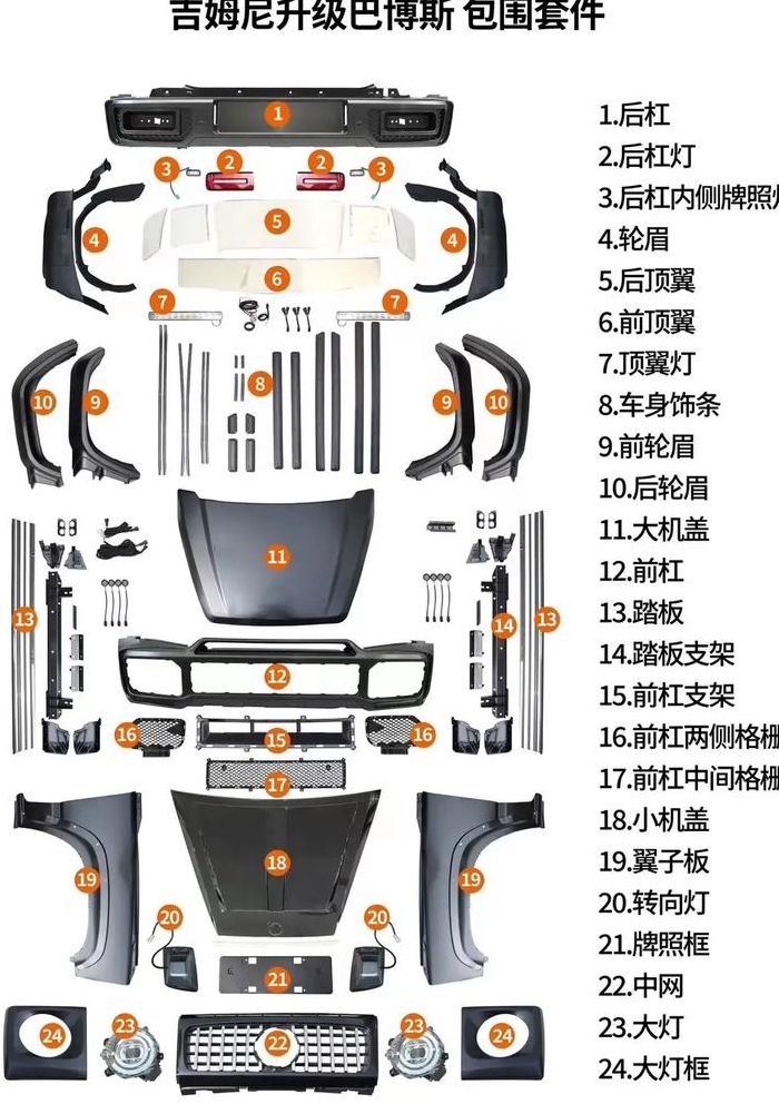 汽车改装配件（汽车改装配件大全）