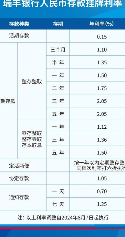 年利率5%怎么算利息（50万年利率5%怎么算利息）