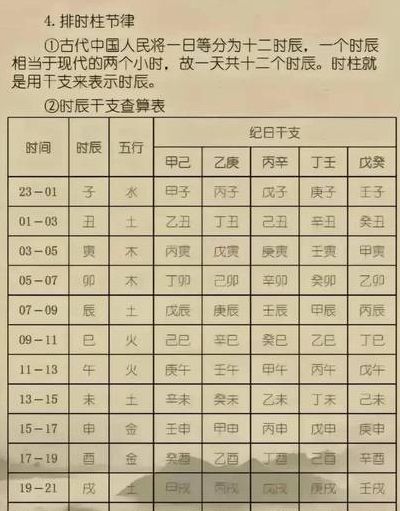 生辰八字指的是哪八字（生辰八字查询）