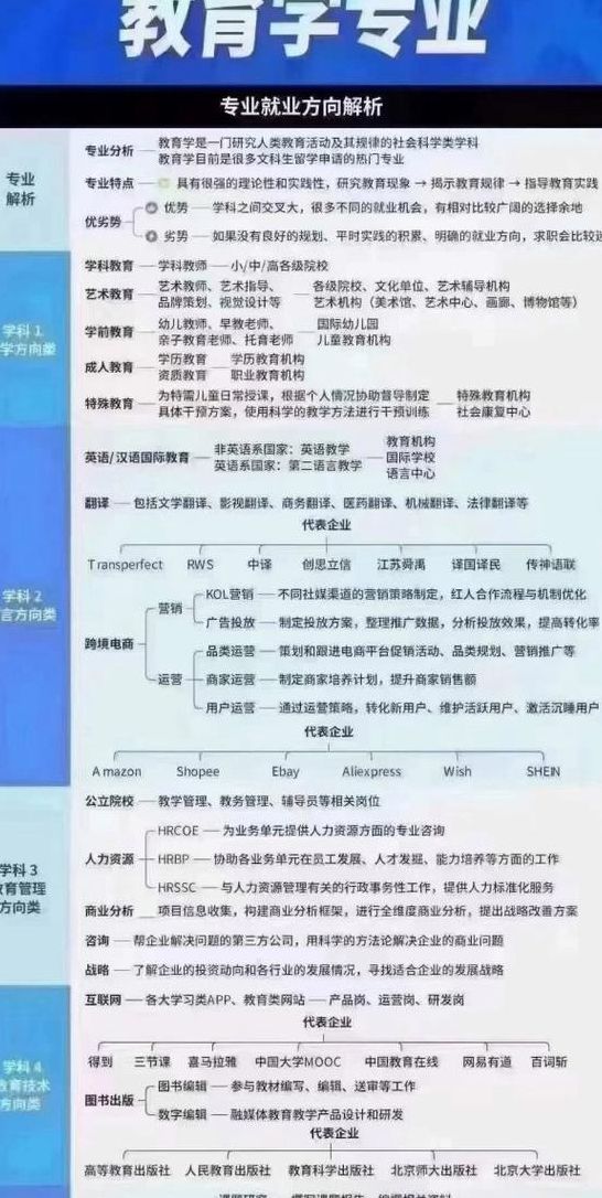 现代教育技术就业方向（现代教育技术这个专业就业怎样）