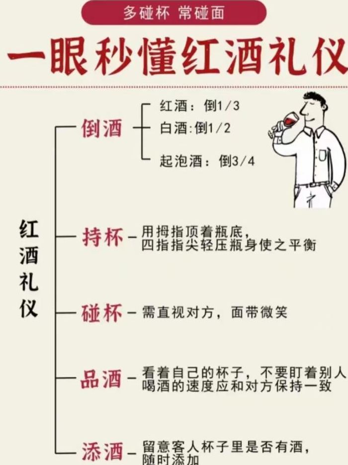 怎么品红酒的好坏（怎样品红酒的好与坏）