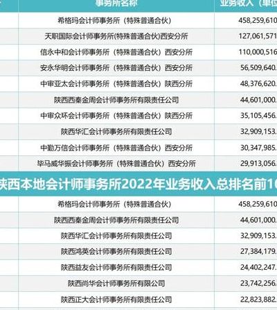 会计师事务所排名（会计师事务所排名 中注协）