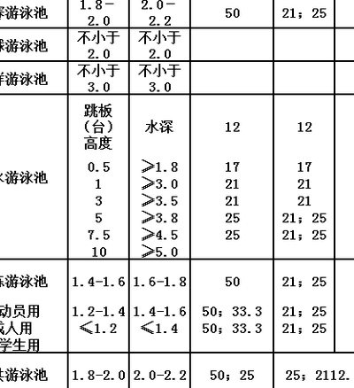 标准泳池尺寸（国标游泳池标准尺寸）