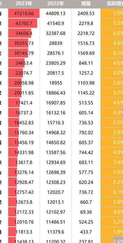 郑州人口（郑州人口2024最新数据）