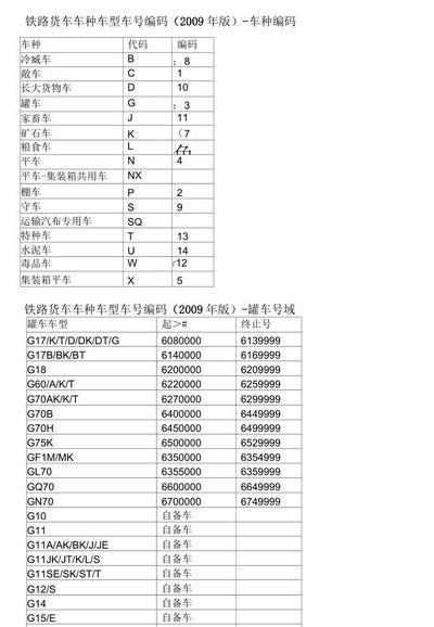 交通运输类（交通运输类专业代码）