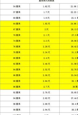 200毫米等于多少厘米（1公分等于多少厘米）