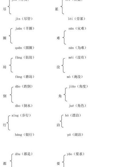 浸是多音字吗（浸是多音字吗怎么读）