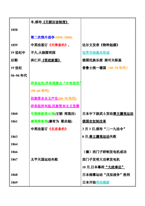 19世纪是哪年到哪年（19世纪是哪年到哪年 期间）