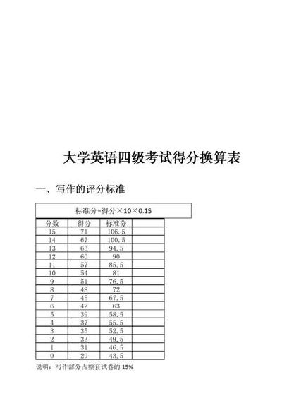 英语四六级分数（英语四六级分数线）