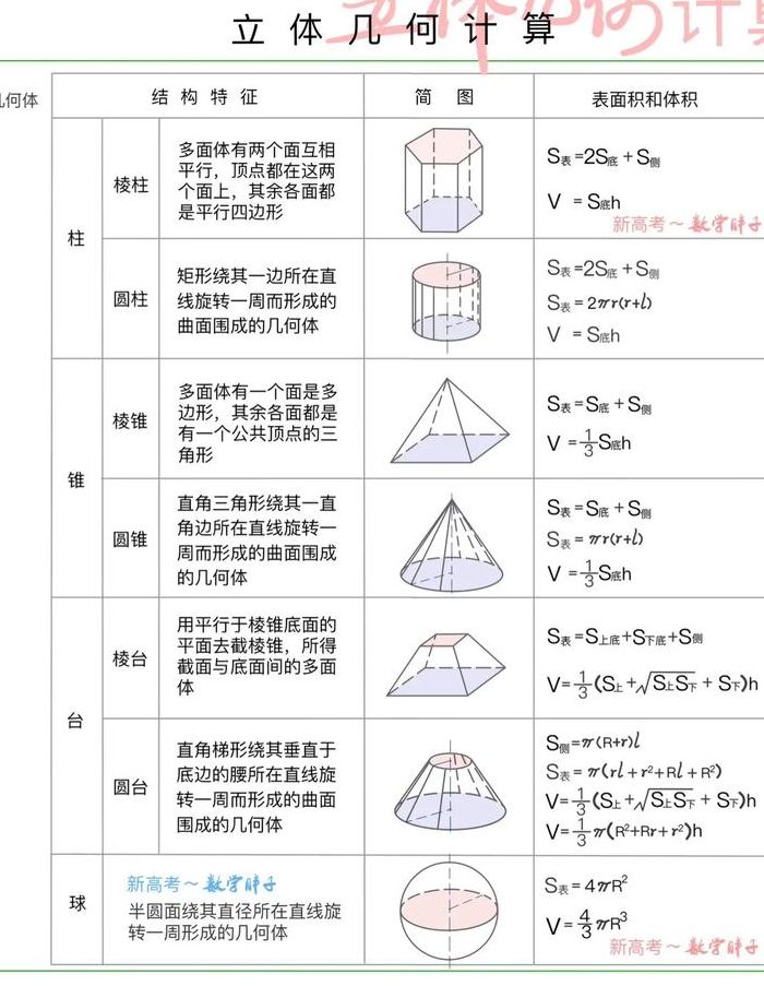 圆柱体积怎么算（圆柱体积公式）