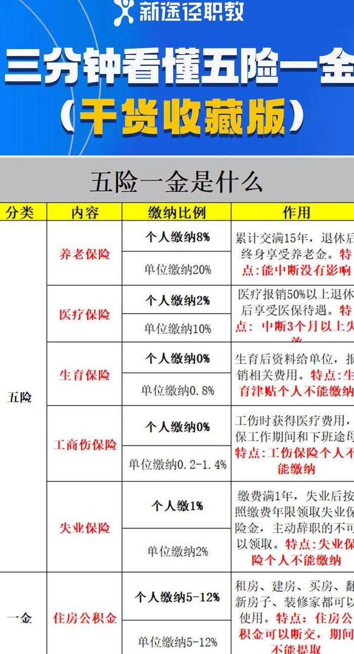 五险一金可以取出来吗（交的五险一金在哪里查）