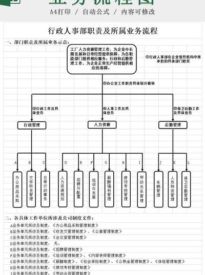 行政部门职责（行政部门职责业务流程怎么写）