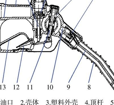 加油枪使用方法（加油枪使用方法图解）