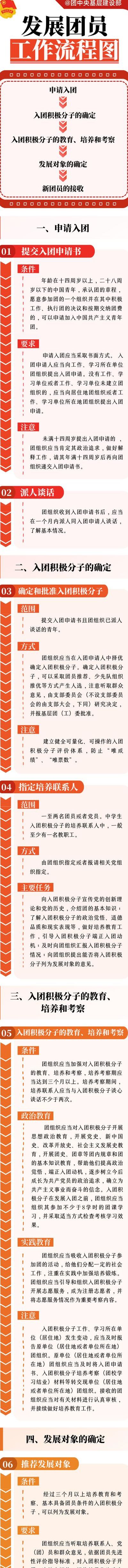 团委是干什么的（医院团委是干什么的）