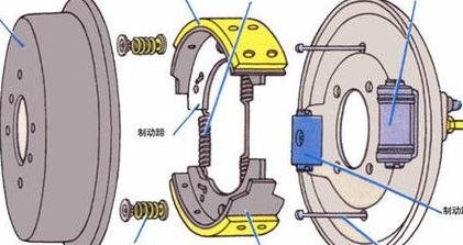 制动器的作用（制动器的作用及常见类型）