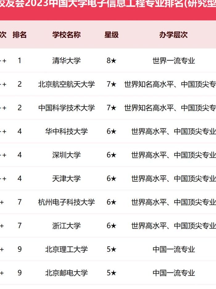 电子信息工程考研（电子信息工程考研哪个学校好）