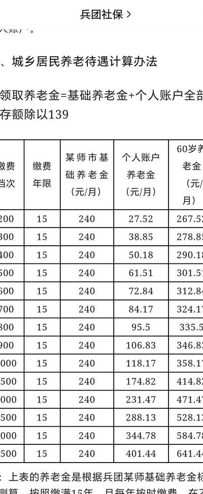 养老保险计算（养老保险计算方法明细表）