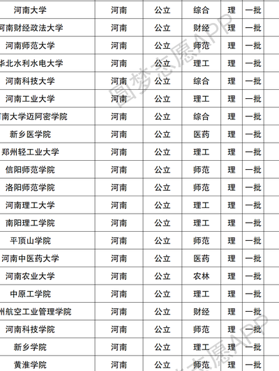 河南工业大学是几本（河南工业大学什么档次）