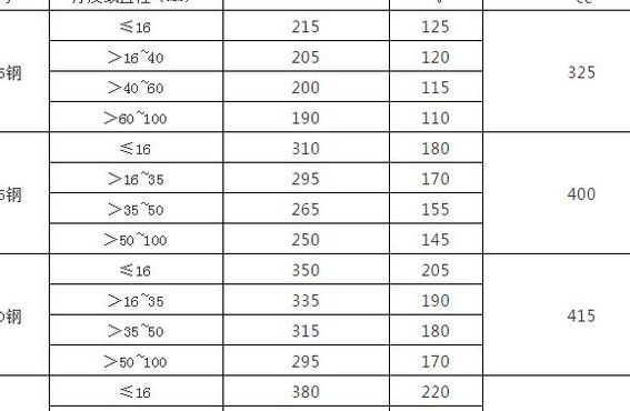 45钢属于什么钢（q345相当于多少号钢）