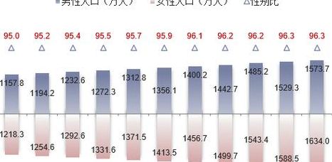 莫桑比克人口有多少（莫桑比克人口总数）