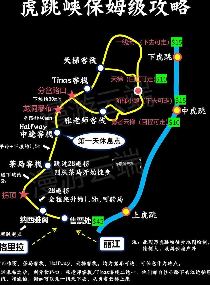 虎跳峡旅游（虎跳峡旅游攻略自由行最佳路线）