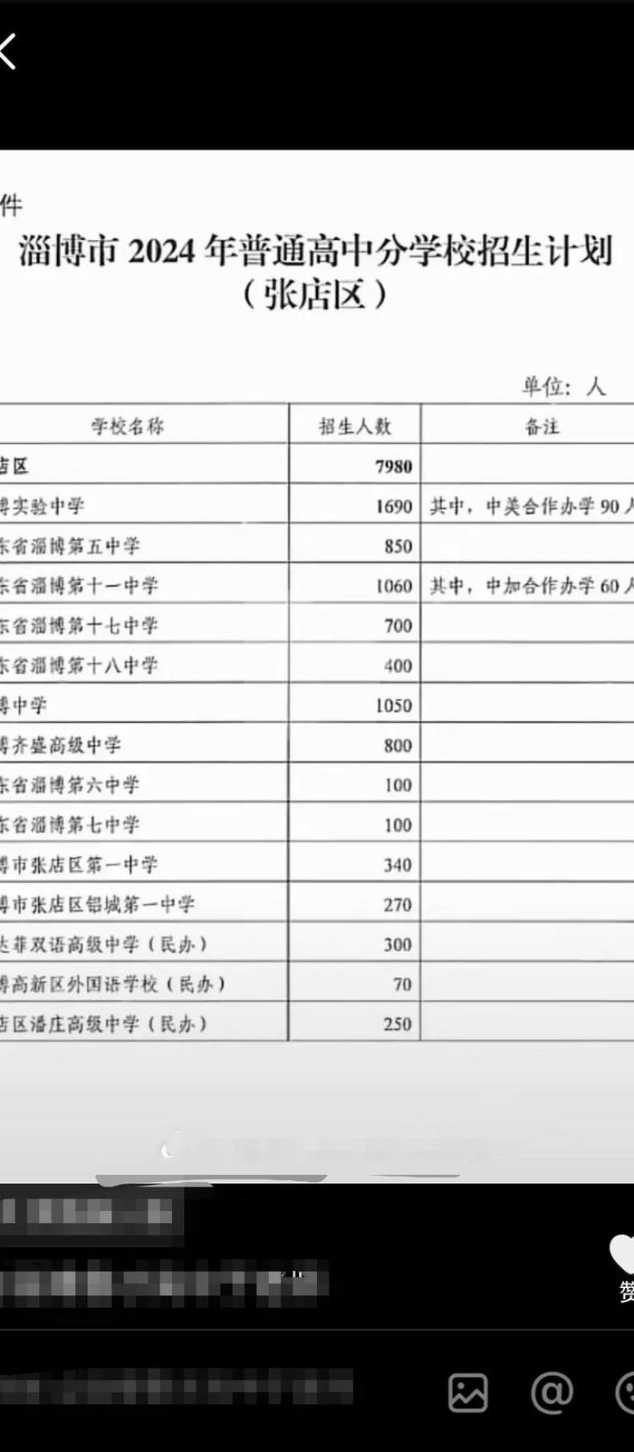 淄博所有高中排名（山东省淄博市高中排名50强）