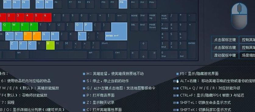英雄联盟怎么玩按键（英雄联盟怎么玩按键设置）